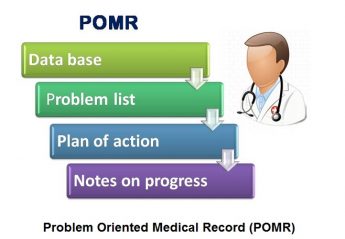 problem oriented medical record