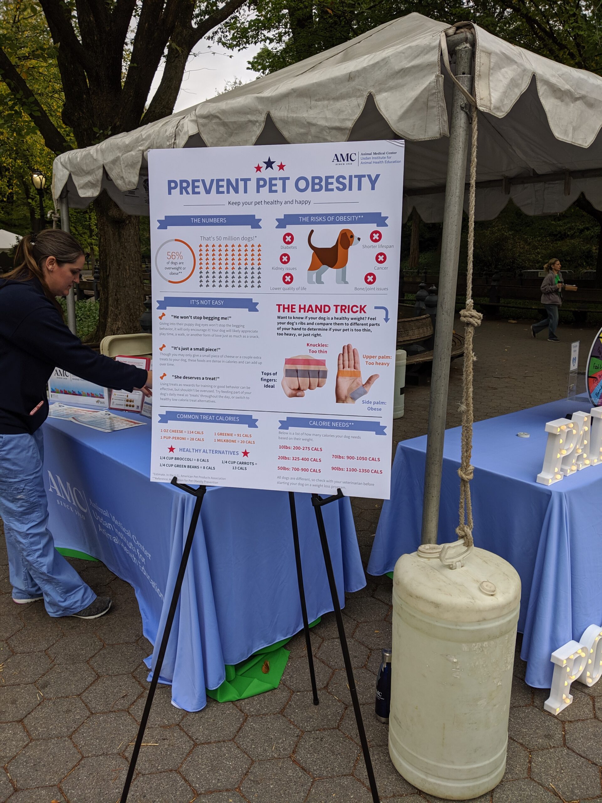 Sign with information on how to prevent pet obesity