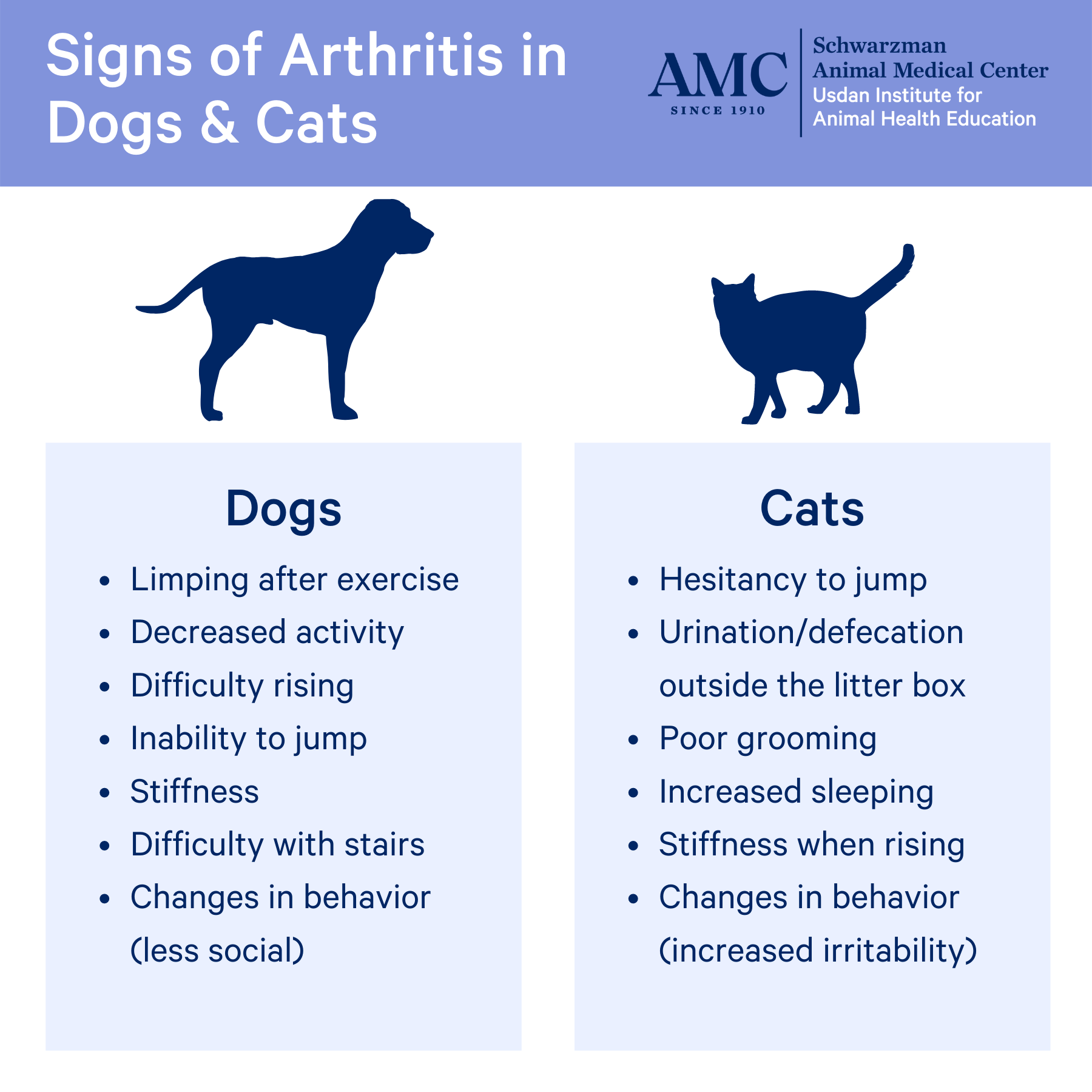 Signs of arthritis