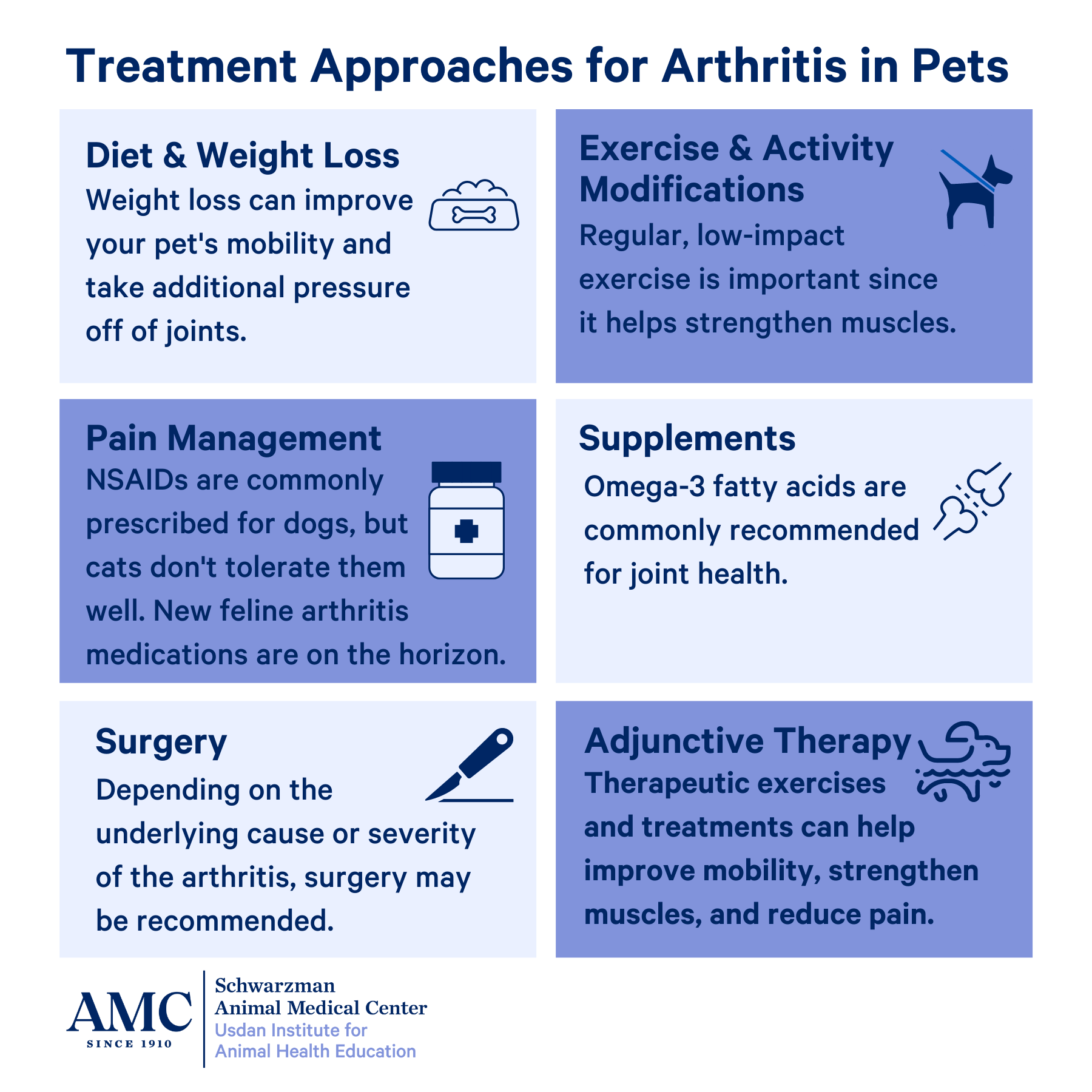 Treatments of osteoarthritis