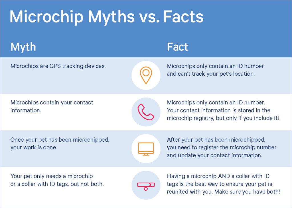 Microchip Myths vs. Facts